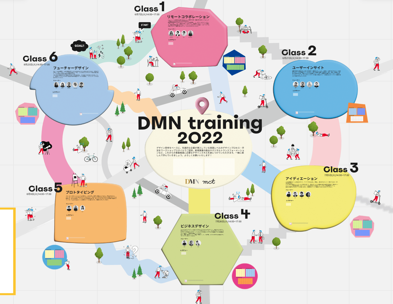 DMNデザイントレーニング